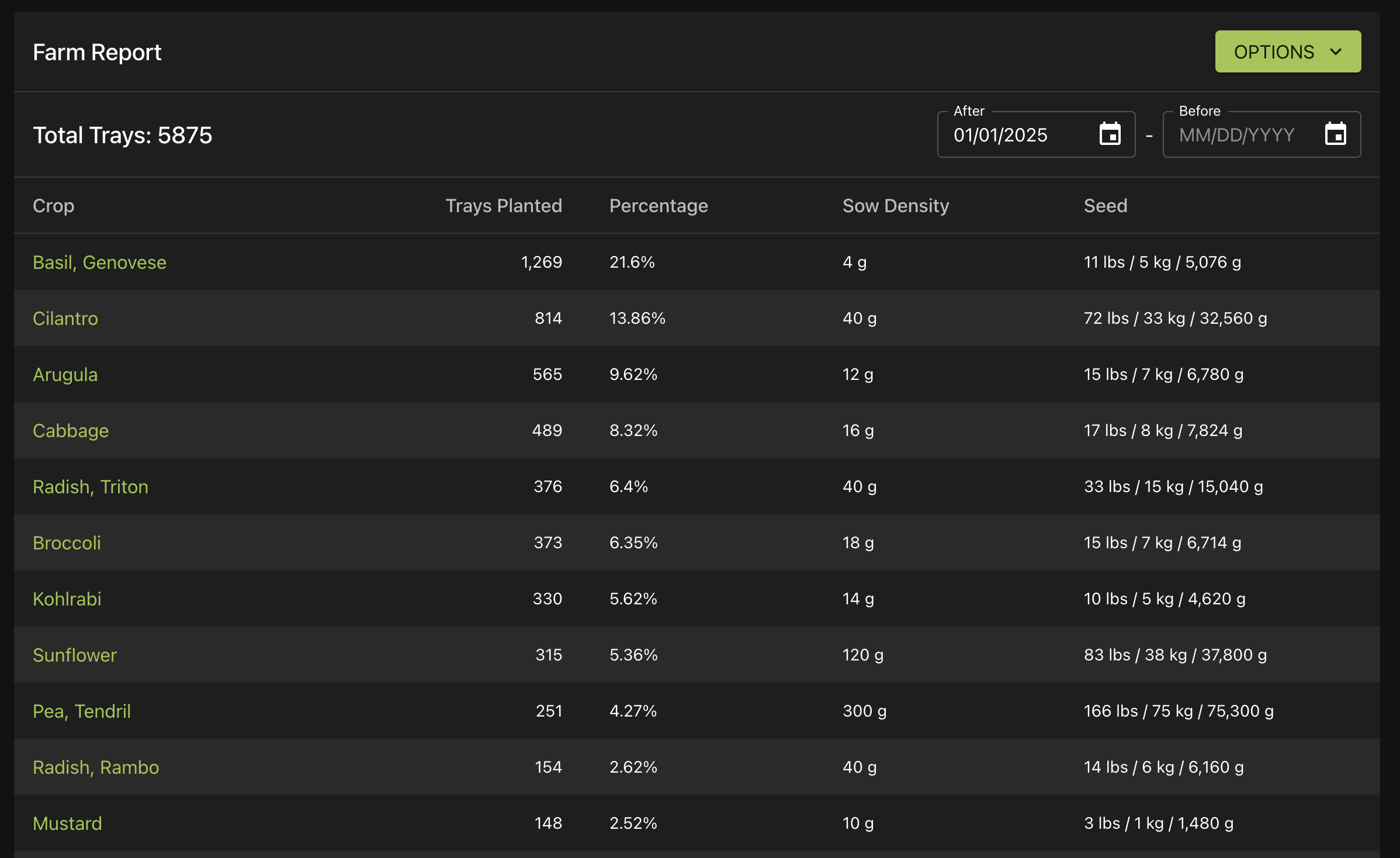 Microgreen Manager Farm Report