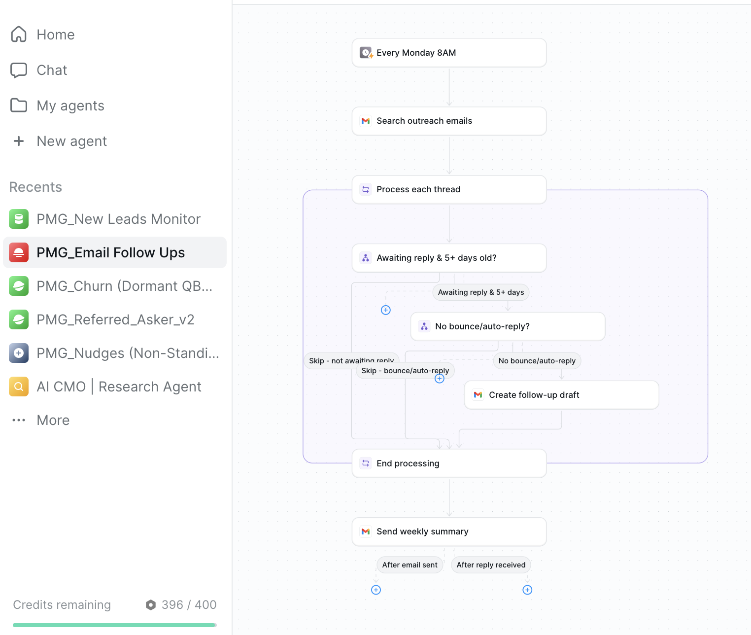 One of PMG’s Custom AI Agents